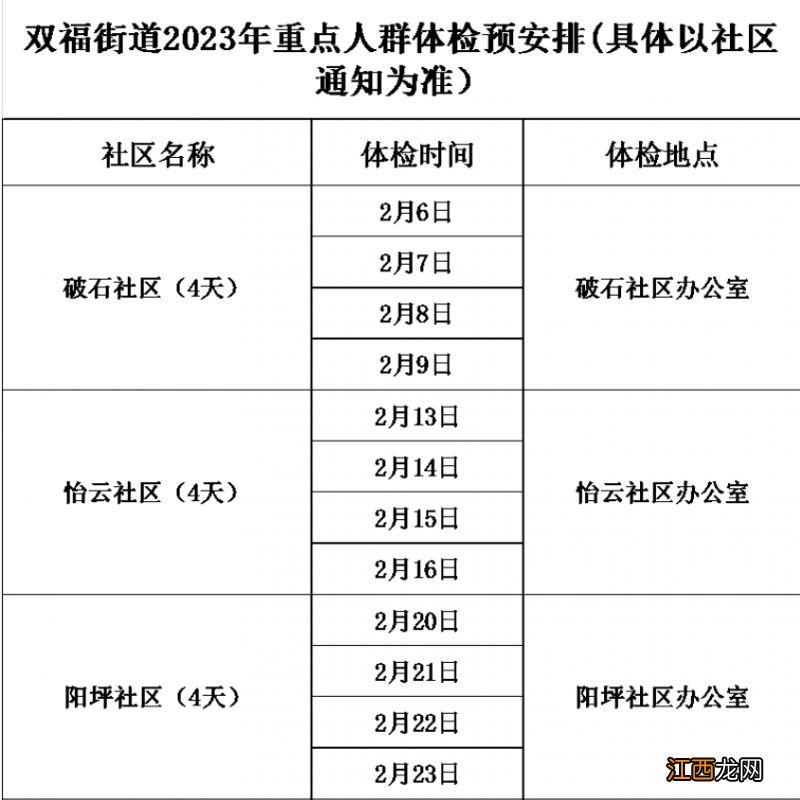 2023年重庆双福街道免费体检对象+体检时间及地点