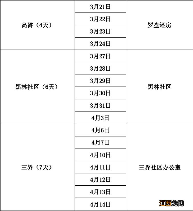 2023年重庆双福街道免费体检对象+体检时间及地点