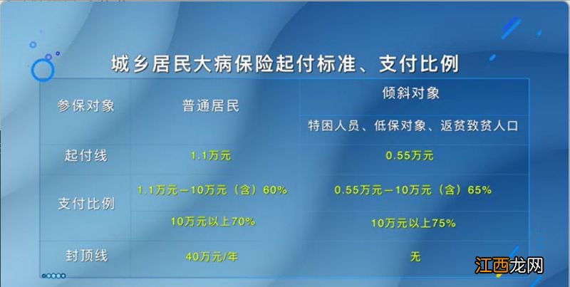 2023年郑州居民医保大病保险报销比例 郑州市居民医保大病医保怎么办理