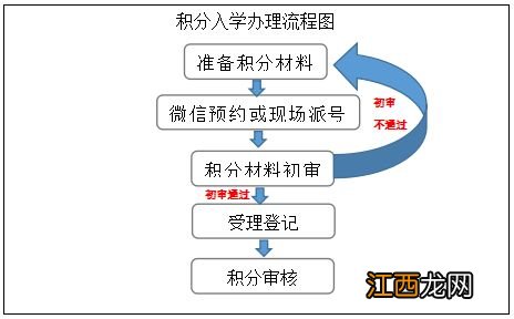 中山港口积分入学2020 2023年中山市港口镇积分入学办理指南