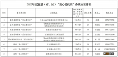 仪征托班哪家比较好 2022仪征暑托班办班点位