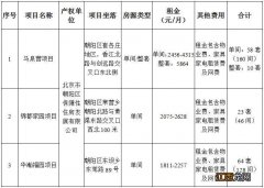 2023年2月北京朝阳毕业大学生保障性租赁住房房源有哪些？