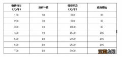 临湘市居民养老保险一年交多少钱 湘乡市养老保险交多少钱一年