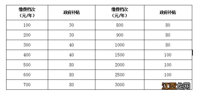 临湘市居民养老保险一年交多少钱 湘乡市养老保险交多少钱一年