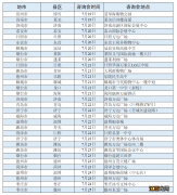 2022威海职业学院省内招生咨询会时间+地点