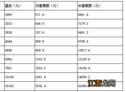 岳阳城镇职工养老保险可以补缴吗 岳阳城乡居民养老保险