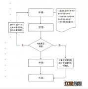 医保特药申请表哪里有 岳阳医保特门特药申请指南