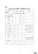 2022金乡县义务教育招生入学意见及建议 2022金乡县义务教育招生入学意见