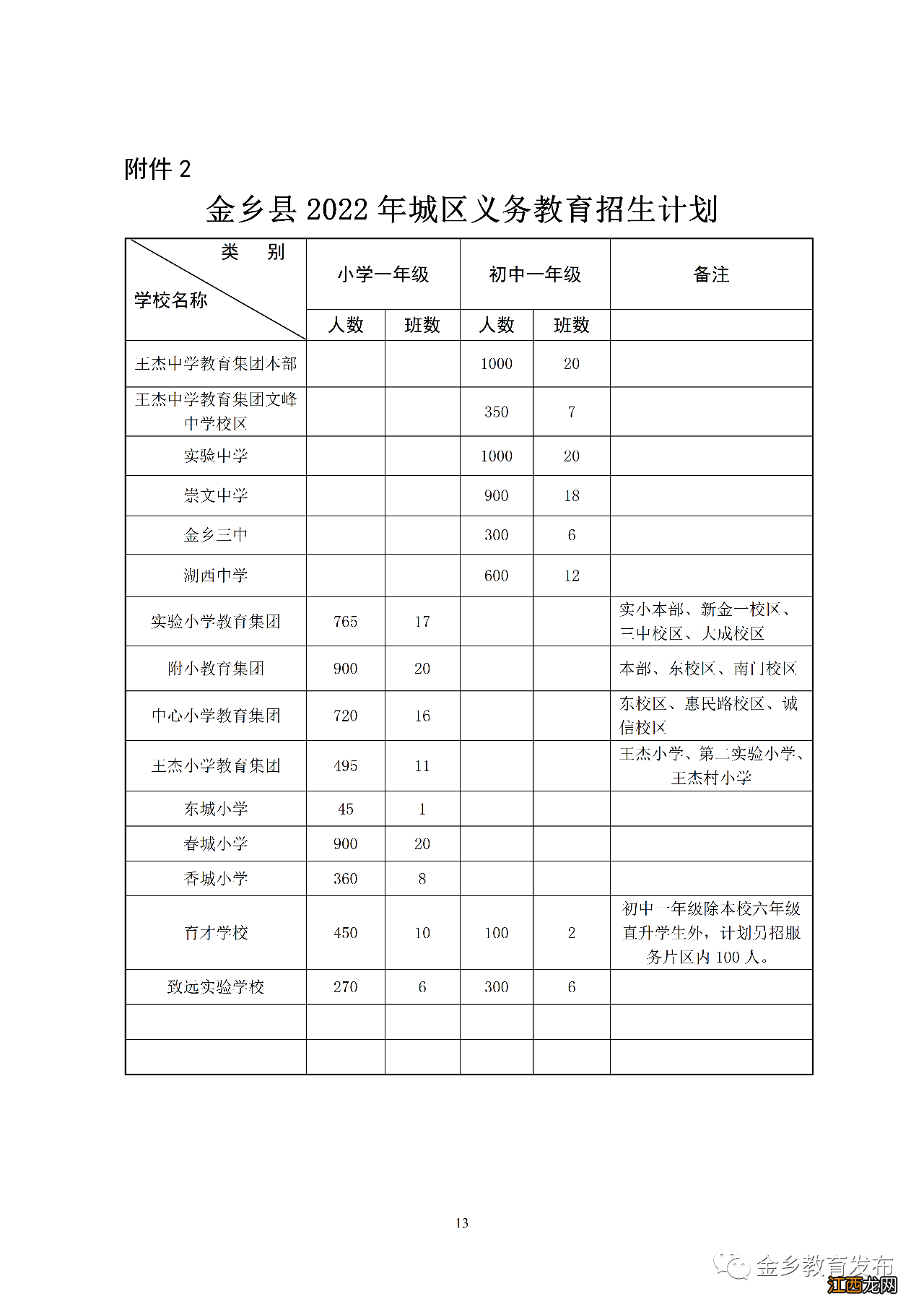 2022金乡县义务教育招生入学意见及建议 2022金乡县义务教育招生入学意见