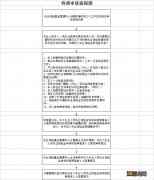 岳阳失业金领取流程 岳阳失业保险待遇审核办理流程