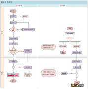 青海省自学考试报名 2022青海自学考试报名入口