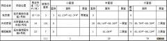 2023北京延庆区公租房房源信息 延庆公租房2020年最新房源