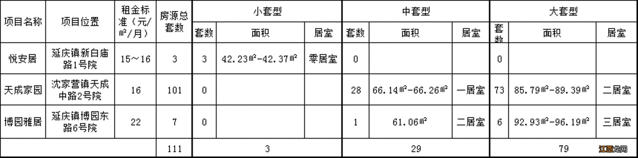 时间+房源 2023北京延庆区第一次公租房快速配租公告