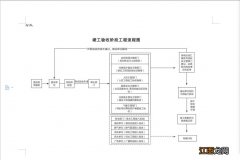 衡阳市关于进一步规范新建商品房交付使用的通知