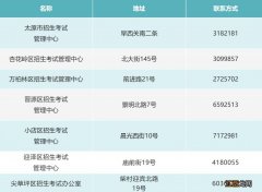 2023年4月太原市高等教育自学考试报名公告