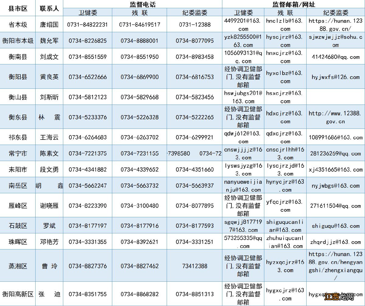 衡阳市残疾人证举报方式是什么 衡阳市残疾人证举报方式