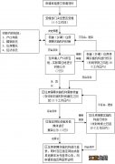 上海长宁区共有产权房申请指南 上海长宁区有公租房吗