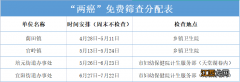 2022衡阳常宁市免费两癌筛查什么时候开始