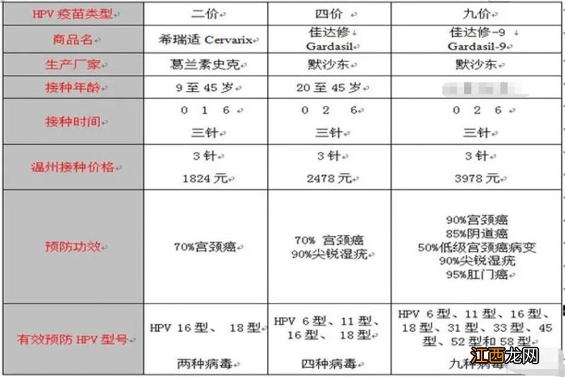 呼和浩特HPV疫苗多少钱 呼和浩特打hpv多少钱