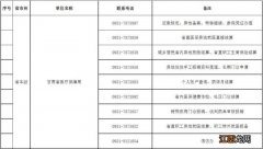 甘肃医保异地就医备案流程查询 甘肃医保异地就医备案流程