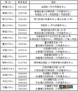 2022常熟积分入学调剂准入卡领取时间+地点