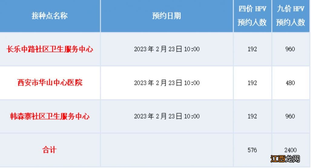 西安新城区2023年2月HPV到苗通知 西安hpv疫苗每月几号开始预约