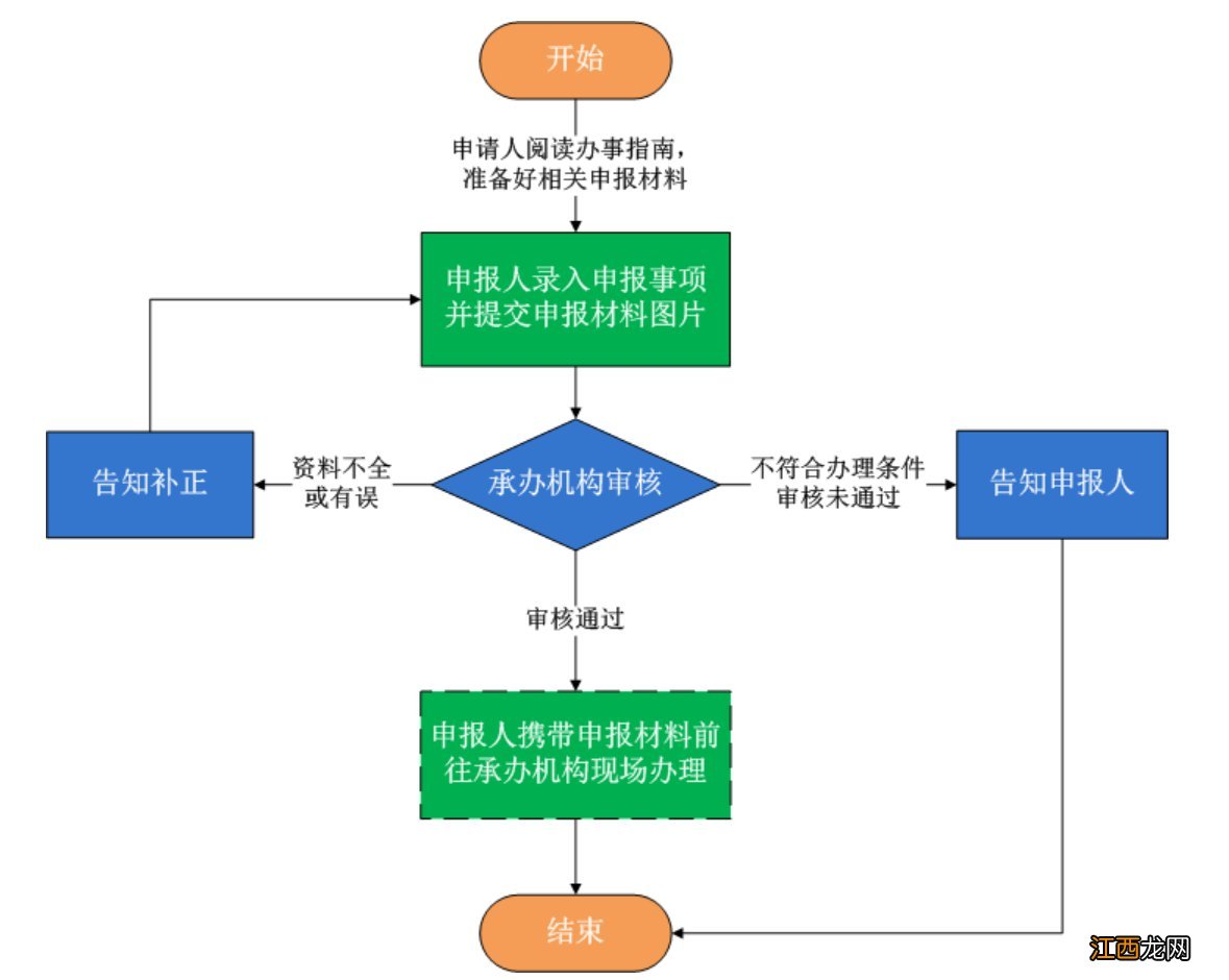 衡阳家属随军户口迁入办理指南公示 衡阳家属随军户口迁入办理指南