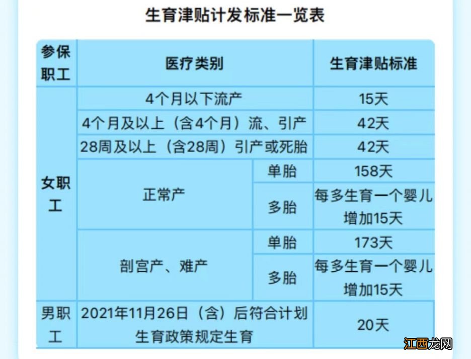 沈阳生育津贴申领指南 沈阳生育津贴2021年最新政策