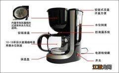 科普:告诉你不同咖啡机的使用方法