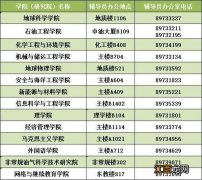 中国石油大学北京2021新生报到时间 2022中国石油大学北京新生报到攻略