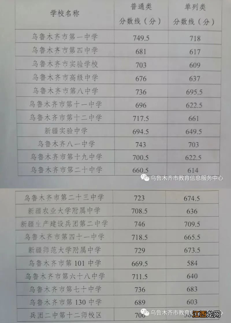 2022年乌鲁木齐中考一批次分数线 乌鲁木齐2020年中考一批次分数线