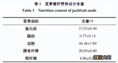 菠萝蜜的核可以吃吗 菠萝蜜籽可以吃吗