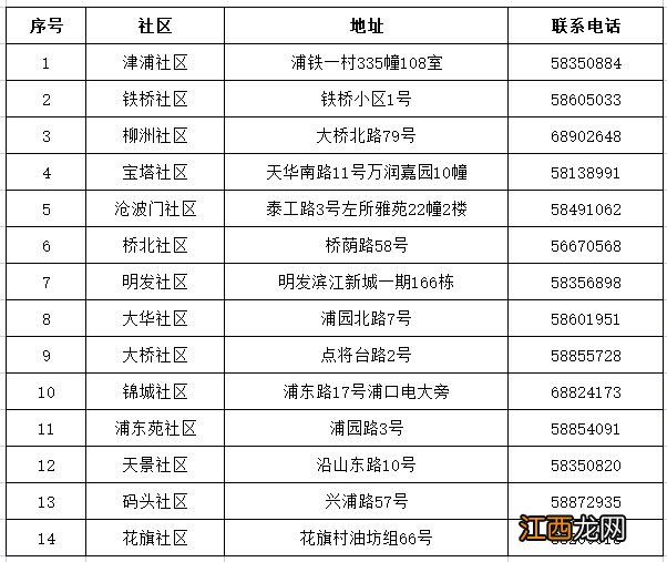 南京江北新区免费体检 南京江北新区体检名单