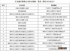 南京江北新区免费体检 南京江北新区体检名单