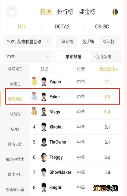 faker为什么叫大飞 faker