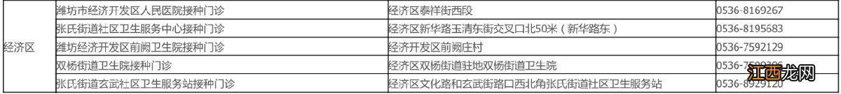 潍坊经济区哪里能接种流感疫苗 潍坊经济区哪里能接种流感疫苗的