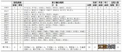 山东省新型冠状病毒肺炎疫情情况怎么样 山东省新型冠状病毒肺炎疫情情况