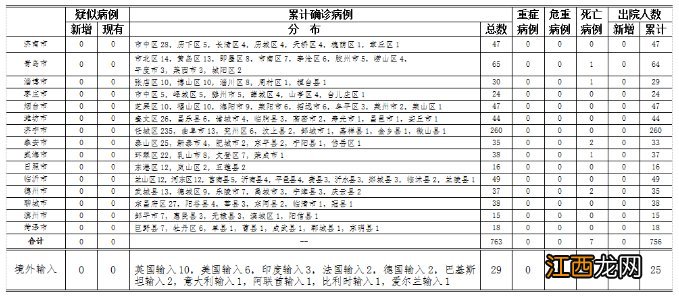 山东省新型冠状病毒肺炎疫情情况怎么样 山东省新型冠状病毒肺炎疫情情况