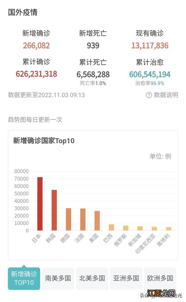 疫情最新数据消息今天新增 疫情最新数据消息