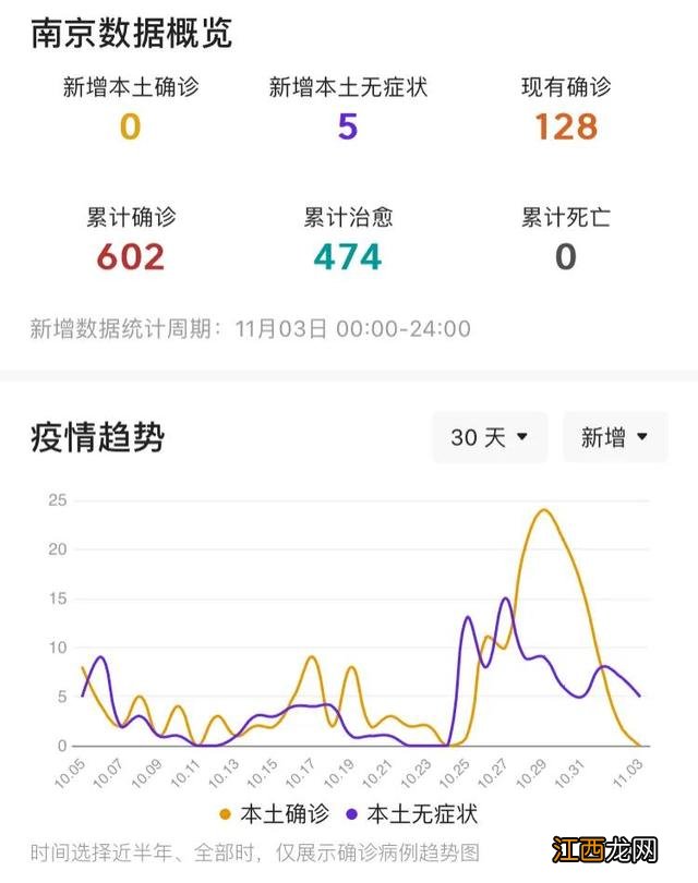 南京疫情最新消息中高风险地区 南京疫情最新消息