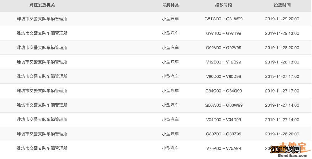 潍坊网上选号车牌号码汇总 潍坊车管所网上选号
