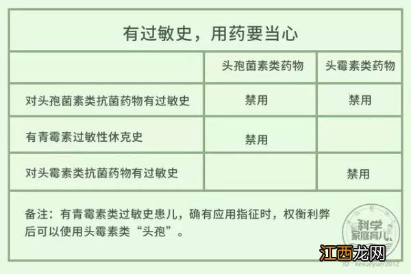 发烧最简单的退烧方法 发烧可以吃头孢吗