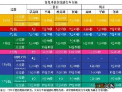 3月4日起青岛地铁部分线路行车间隔压缩详情