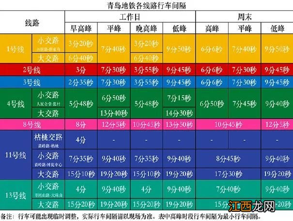 3月4日起青岛地铁部分线路行车间隔压缩详情