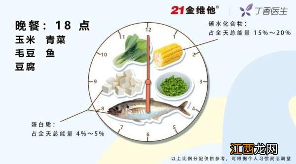 减肥吃烤肉后补救方法 烤肉热量高吗
