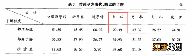 上着环怀孕了该怎么办呢 上环避孕率有多高