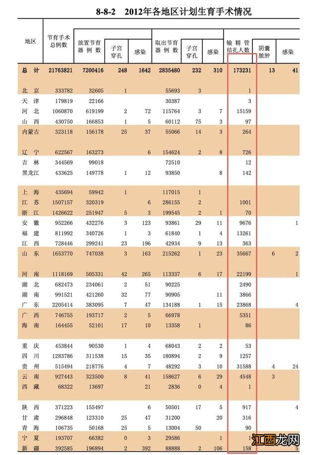 上着环怀孕了该怎么办呢 上环避孕率有多高