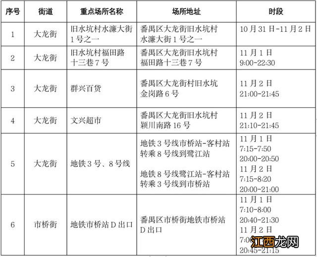 广州最新疫情封控区域图 广州最新疫情