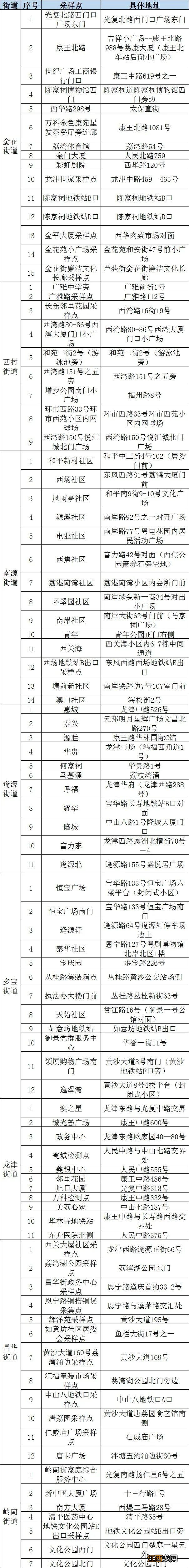 广州最新疫情封控区域图 广州最新疫情