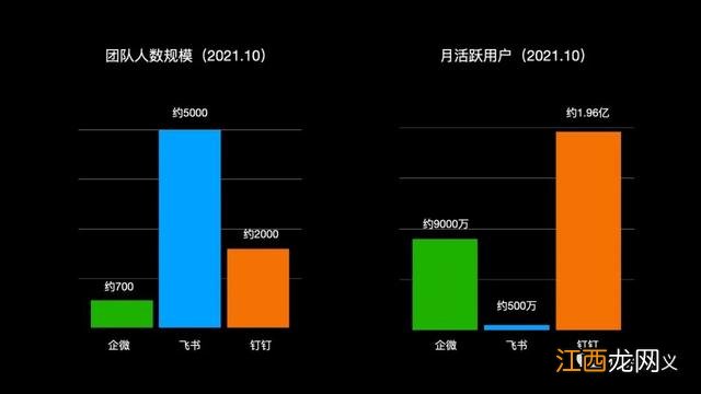 钉钉在线课堂 钉钉